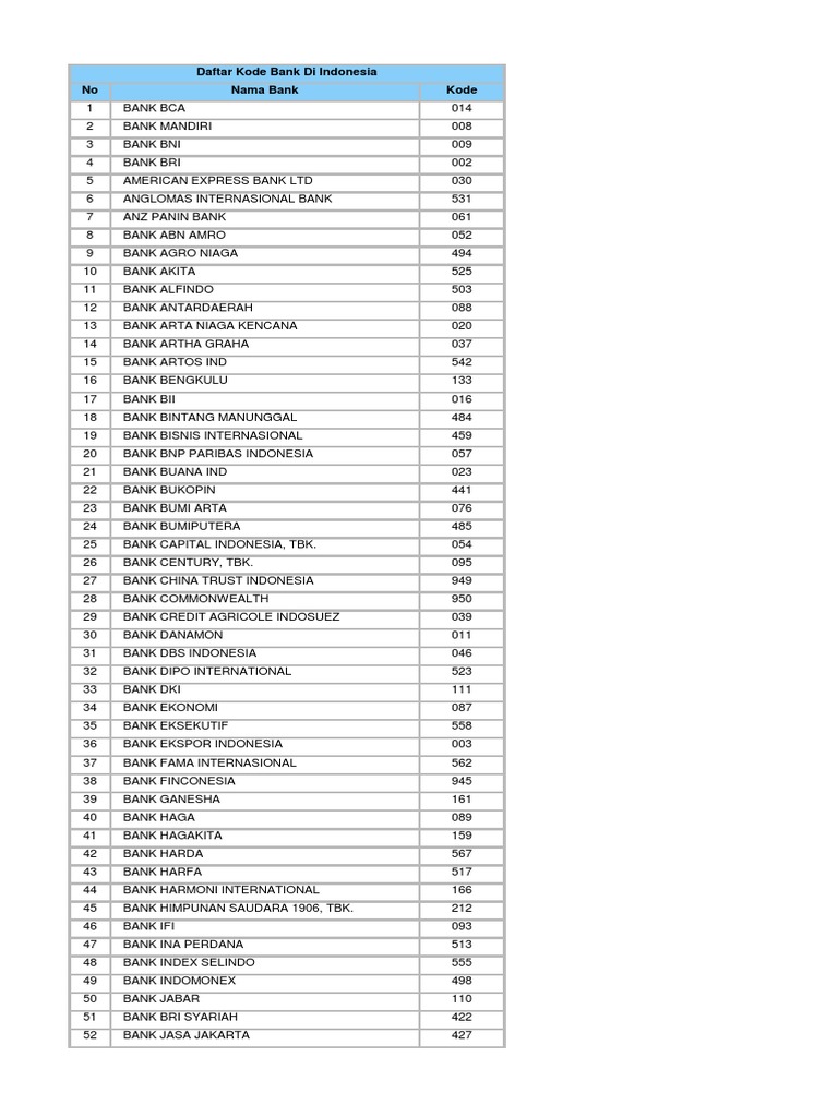 Daftar Kode Bank di Indonesia | PDF