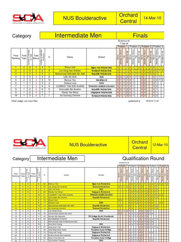 Intermediate Men (Qualifiers and Finals) | PDF | Singapore | World Politics