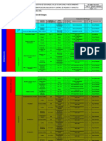 Matriz Evaluacion de Riesgos