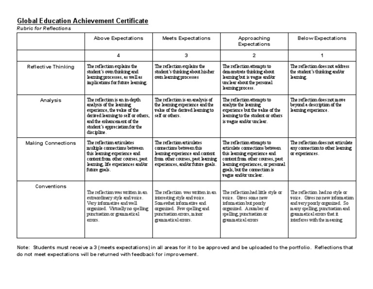 Geac Reflection Rubric | PDF | Rubric (Academic) | Applied Psychology