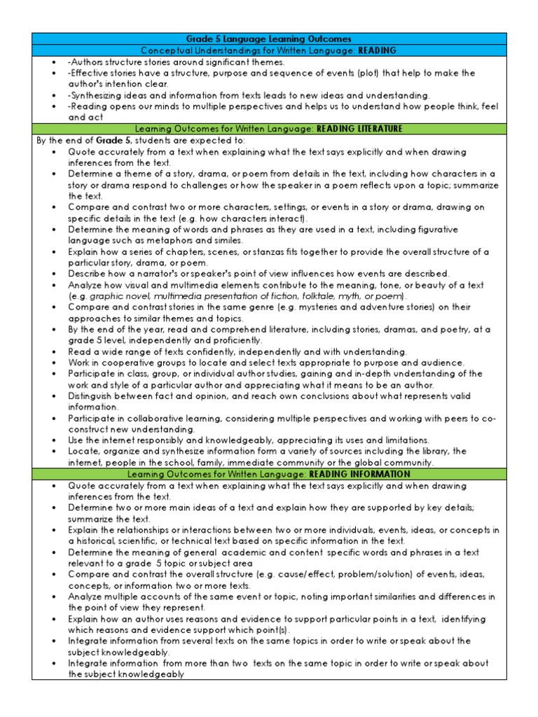 grade 5 learning Reading (Process) Narration