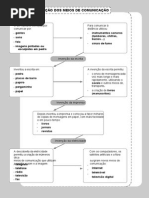 Oficina de Escrita Texto Expositivo EVOLUÇÃO DOS MEIOS de COMUNICAÇÃO