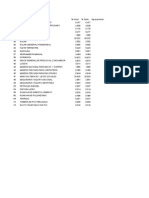 Indices Unificados