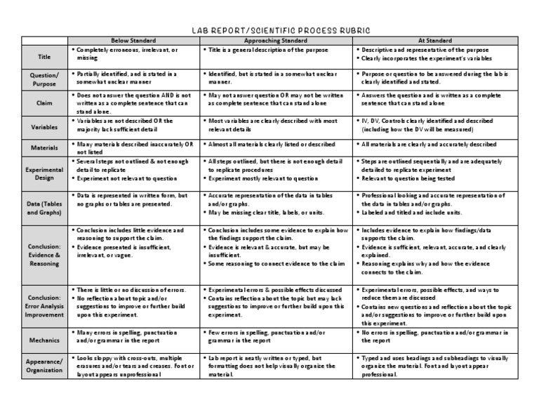 lab report rubric Experiment Methodology