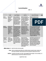 Long Form of Rubric For Executive Briefings