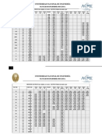 Dimensiones Ansi b36