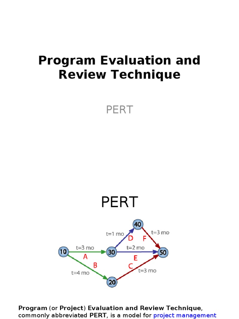 Program Evaluation and Review Technique | Project Management