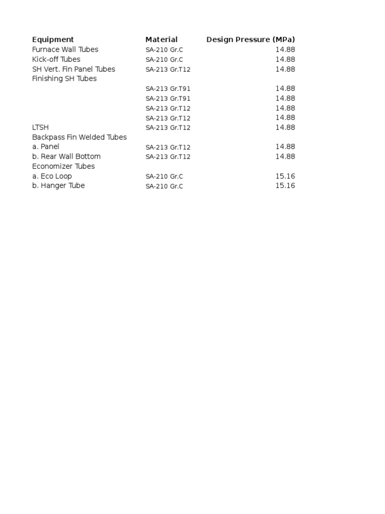 Equipment Material Design Pressure (Mpa) | PDF