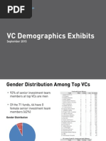 VC Diversity Final Exhibits