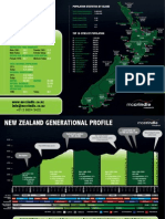 NZ Population Map