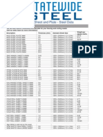 sheetplate_steeldata