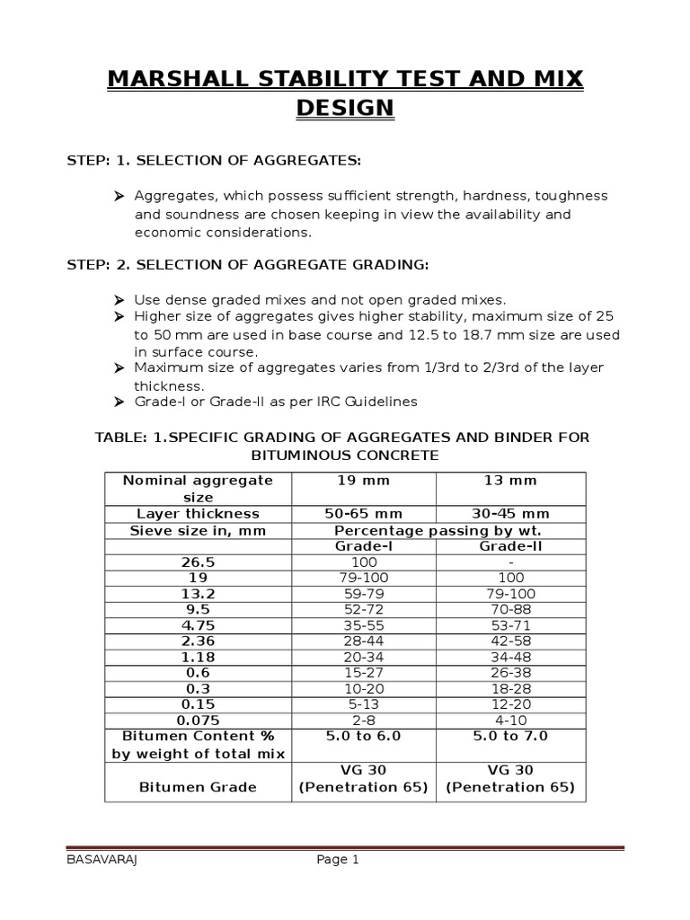 BITUMINOUS MIX DESIGN (2).docx Construction Aggregate Asphalt