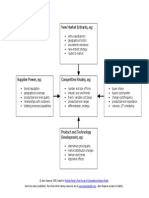 Porter's Five Force Diagram