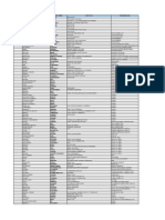 Mali Delegates Final List