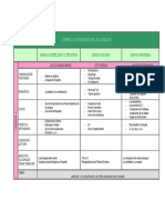 Curriculo Integrado Lenguas