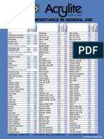 Chemical Resistance Chart For Acrylic