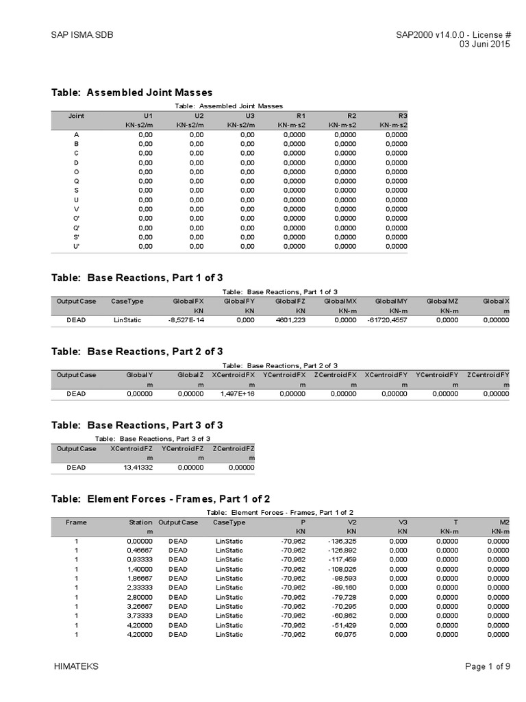 SAP2000 v14.0.0 Analysis Data | PDF | Home & Garden | Computers