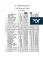 List of Chemistry Students