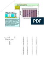 Discrete Uniform Distribution