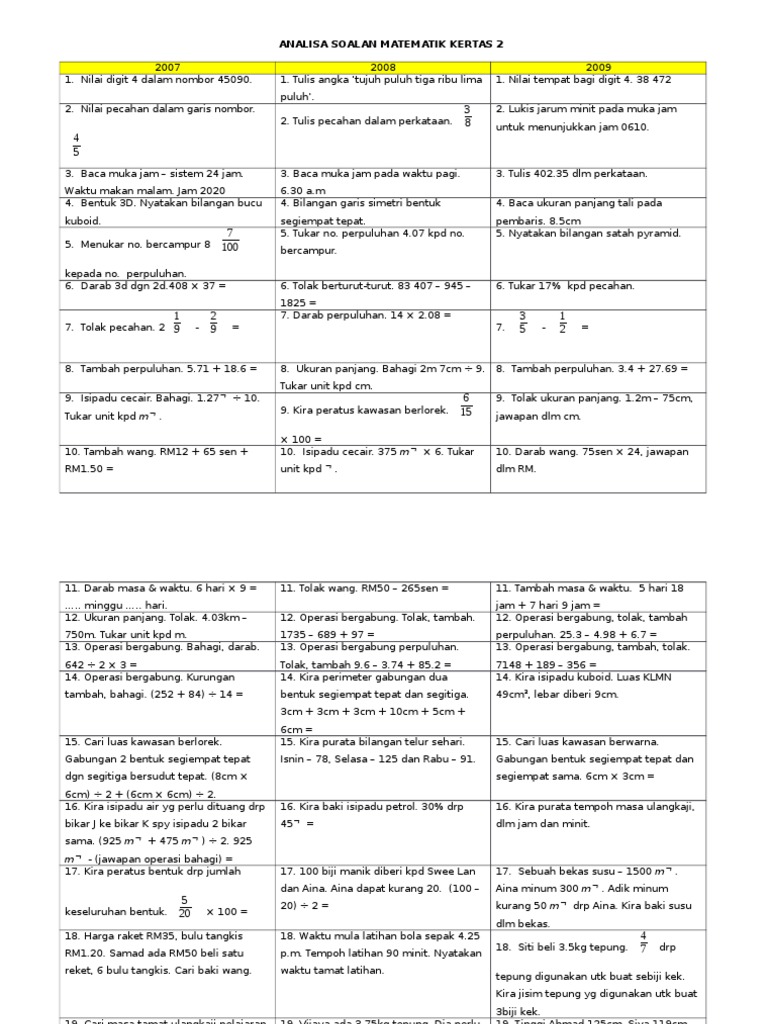 Analisa Soalan Mt K2 Upsr Pdf