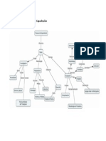 Mapa Conceptual A