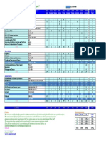 Company Law (10 Attempts Analysis)