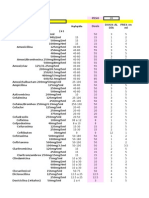 Dosis Ped Modificada