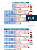 World Championship 2009 Groups ABC: Group