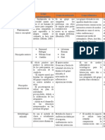 Matriz Comparativa