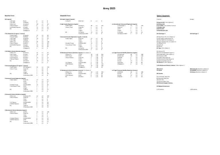 Army Deployment Schedule 2025 What You Need To Know - yd5oj9s