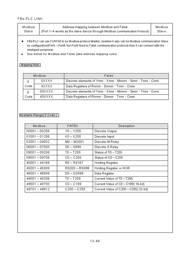 Fatek Modbus Address Mapping Guide | PDF | Computer Hardware | Areas Of ...