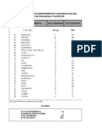 Peru: Codigos de departamentos, provincias y distritos