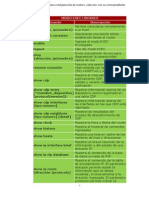 Comandos Cisco IOS Para Configuración de Routers