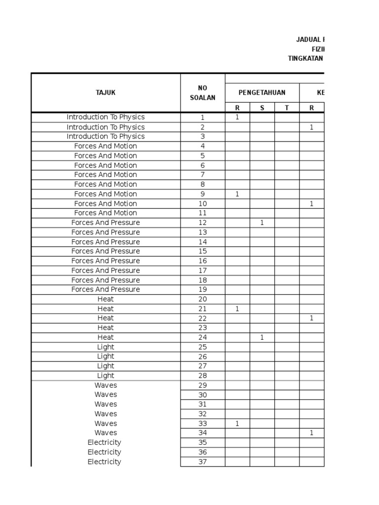Jsu Fizik Trial SPM Form 5 PDF Light Mass