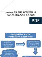 Factores Que Afectan La Concentración Arterial