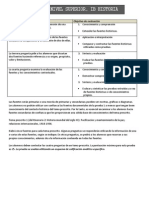 Objetivos de Evaluación de La Prueba 1