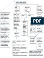 Mapa Conceptual Psicología