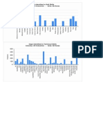 Skills Gap Results