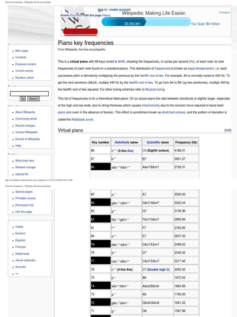 Piano Key Piano Key Frequencies Wikipedia, The Free Encyclopedia