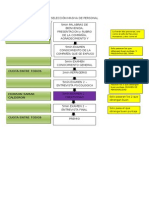 Selección Masiva de Personal