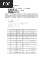 Jumlah Subnet 2 Jumlah Host Per Subnet 2 Blok Subnet 256 - 192 64 Subnet Lengkap: 0,64,128,192