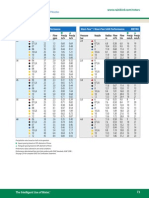 Maxi Paw Chart