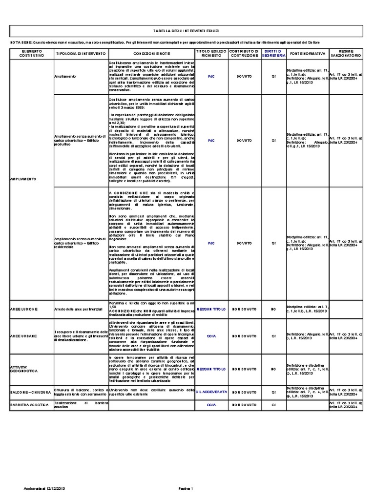 tabella degli interventi edilizi.pdf