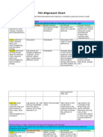 Module 2 - Chart Revised