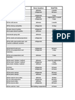 Shelf Life Guidlines