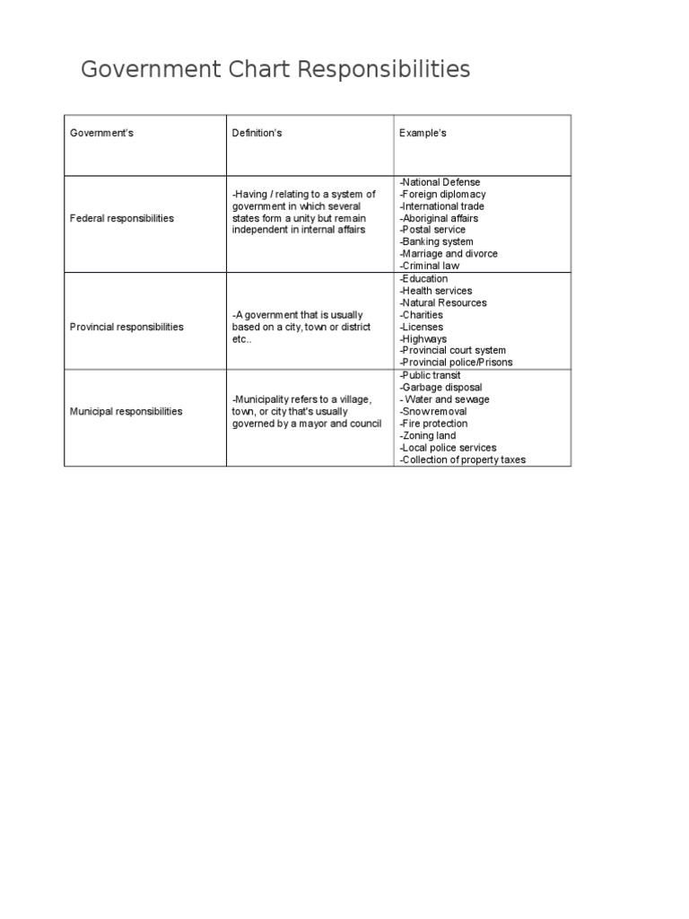 Municipal Government | PDF | Politics