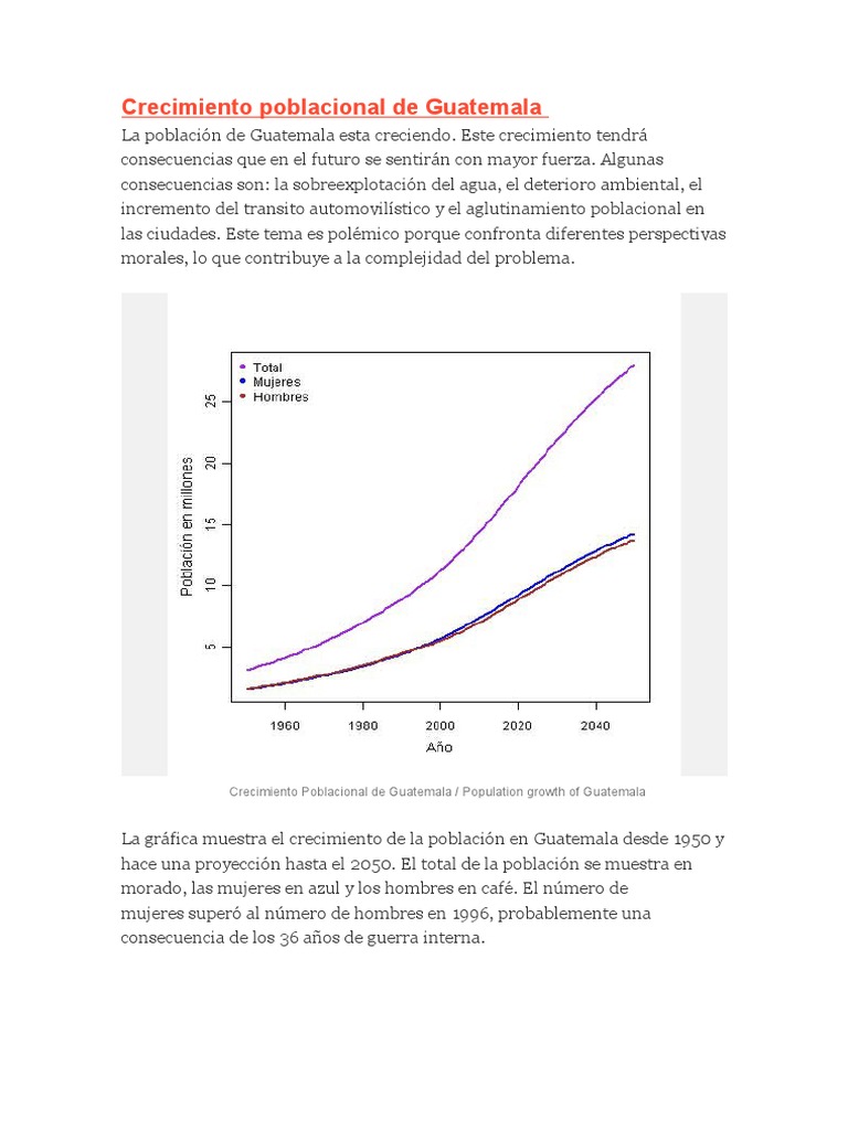 Crecimiento Poblacional de Guatemala PDF Guatemala Mujer