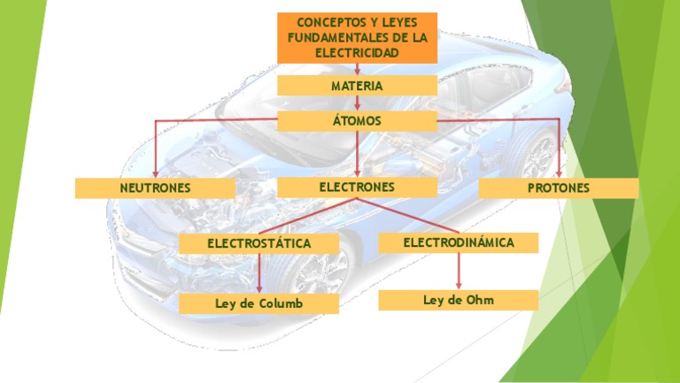 Cuadro Sinoptico de Electricidad