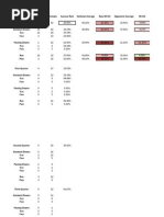 Download USF Advanced Stats Database - 2015 FSU by Ryan Smith SN283960207 doc pdf