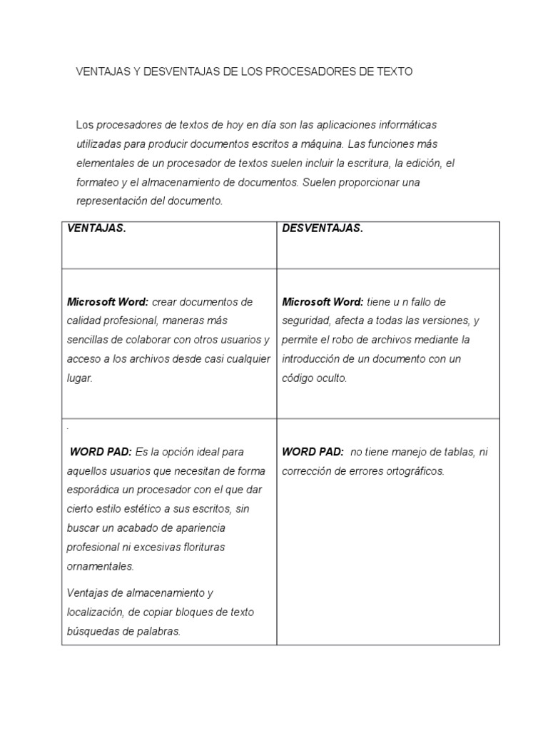 Ventajas y Desventajas de Los Procesadores de Texto